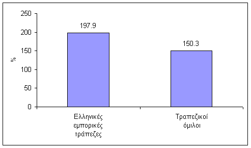 Διάγραμμα 1