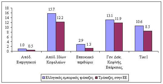 Διάγραμμα 2