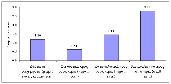 Διάγραμμα 8